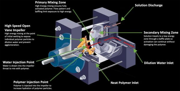 Polyblend-Polymer-Mixing-Diagram